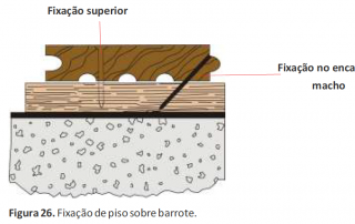 fixação do piso de madeira